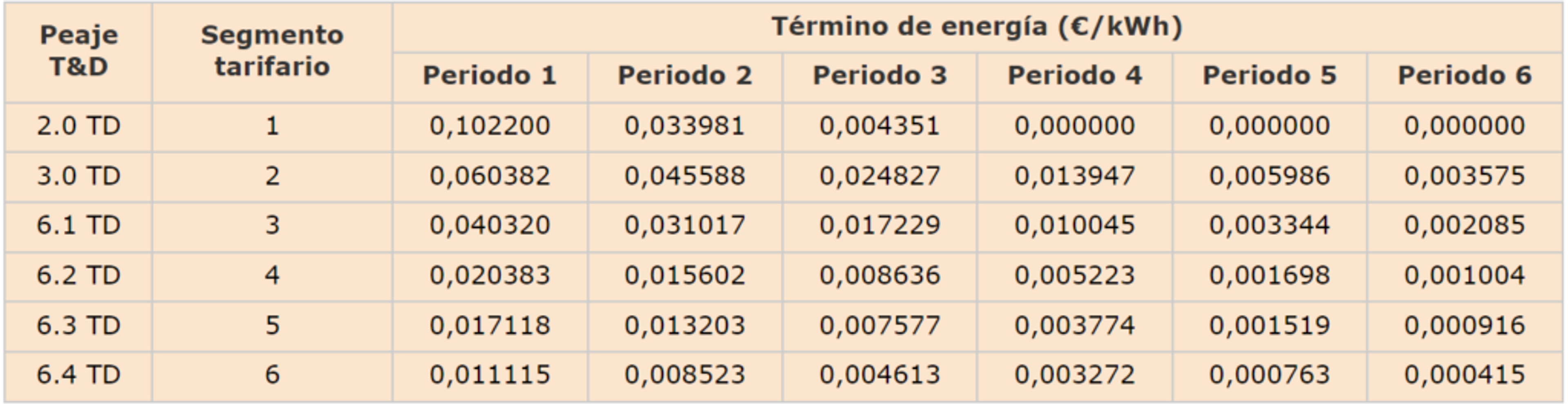 terminio energia 2022