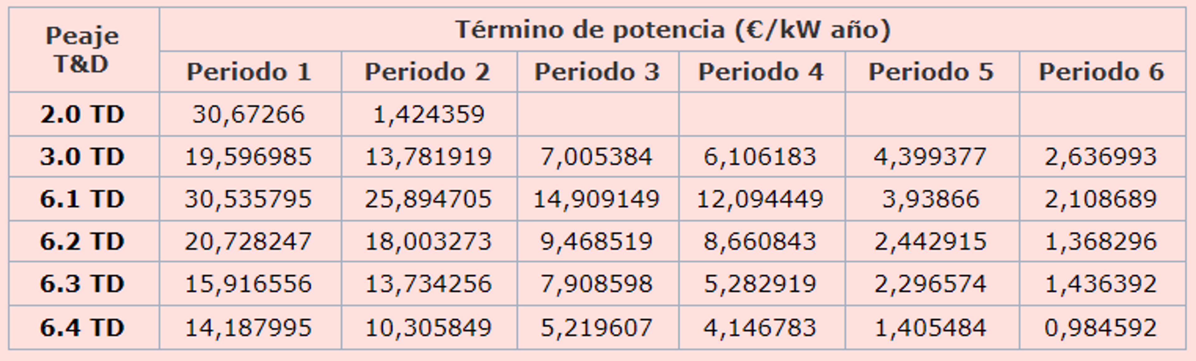 tabla