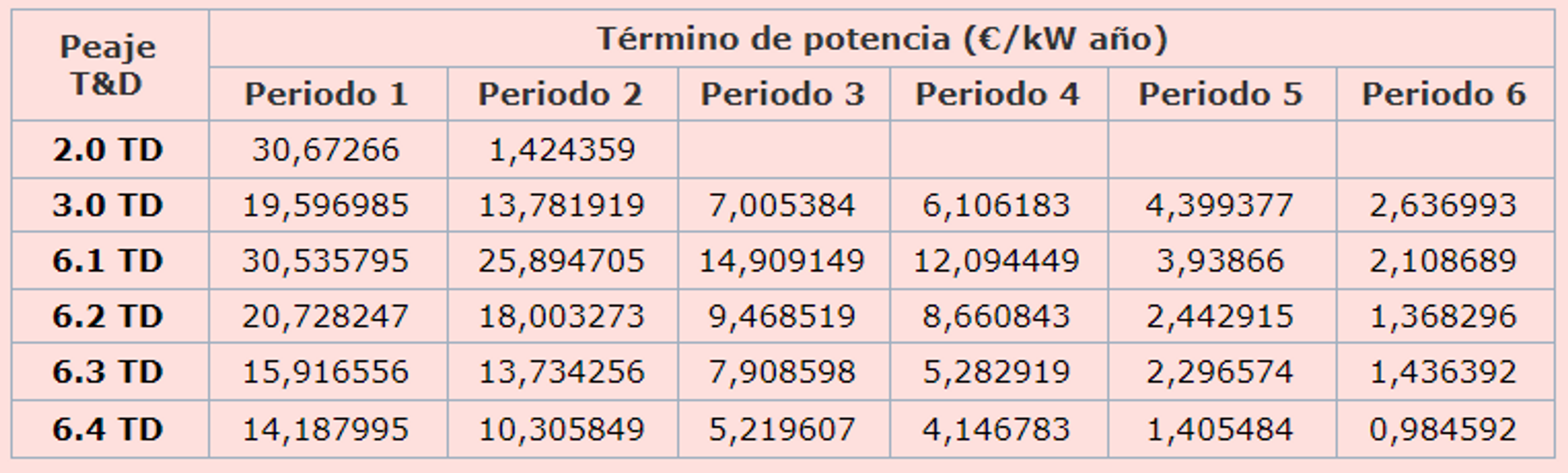 tabla 