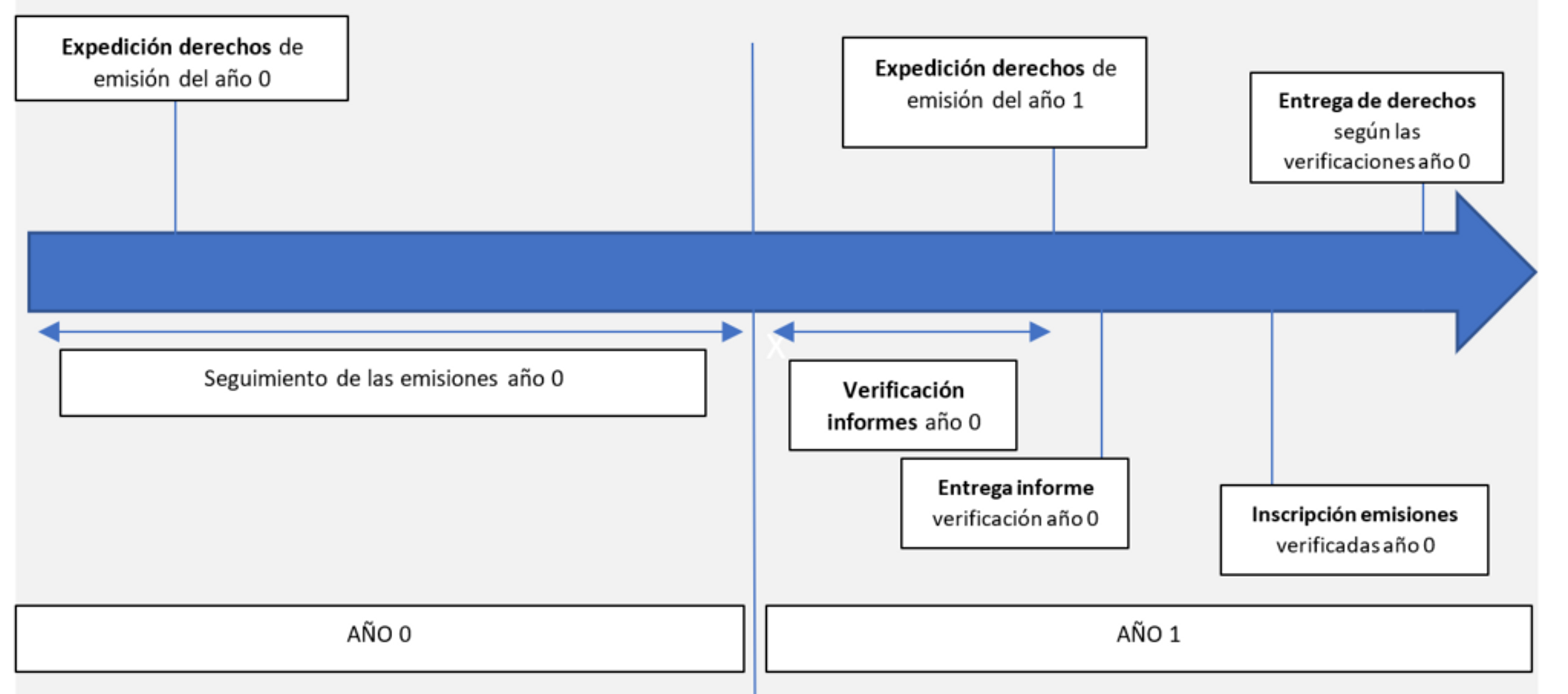 cronologia derechos emisiones