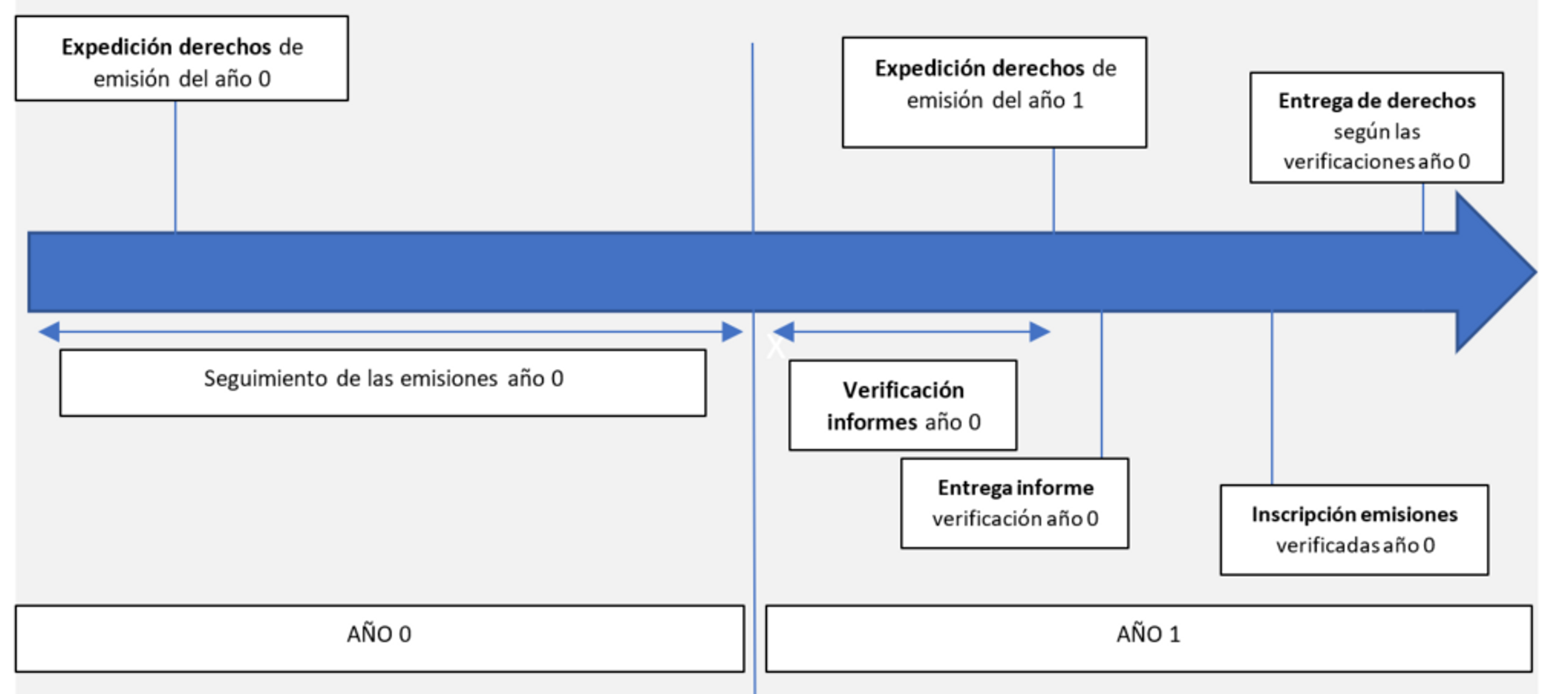 cronologia derechos emisiones 