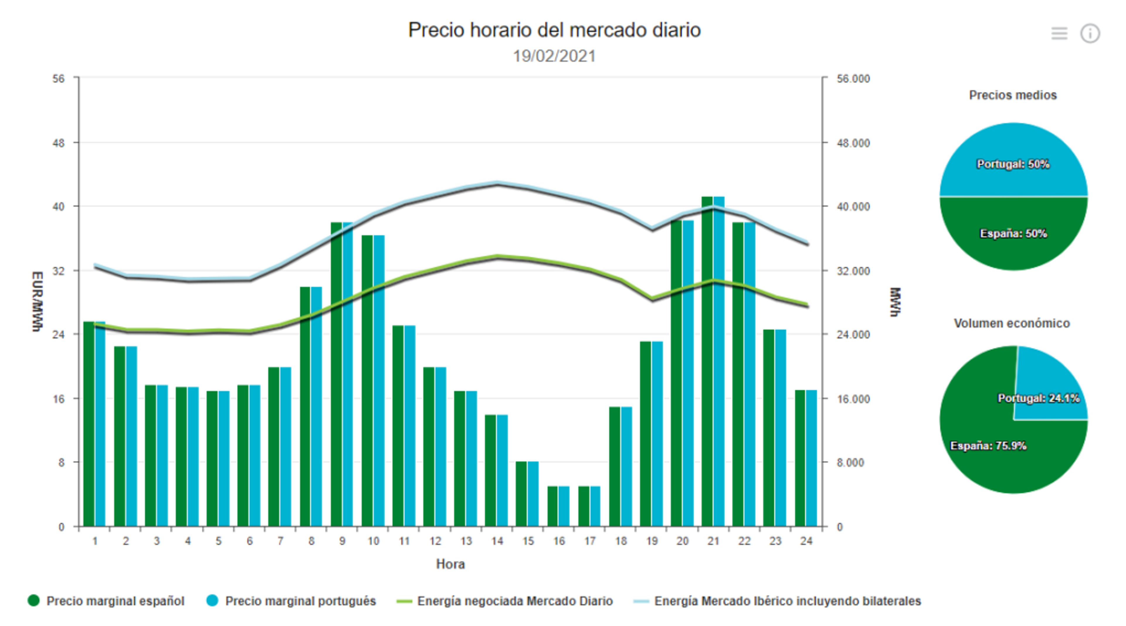mercado diario