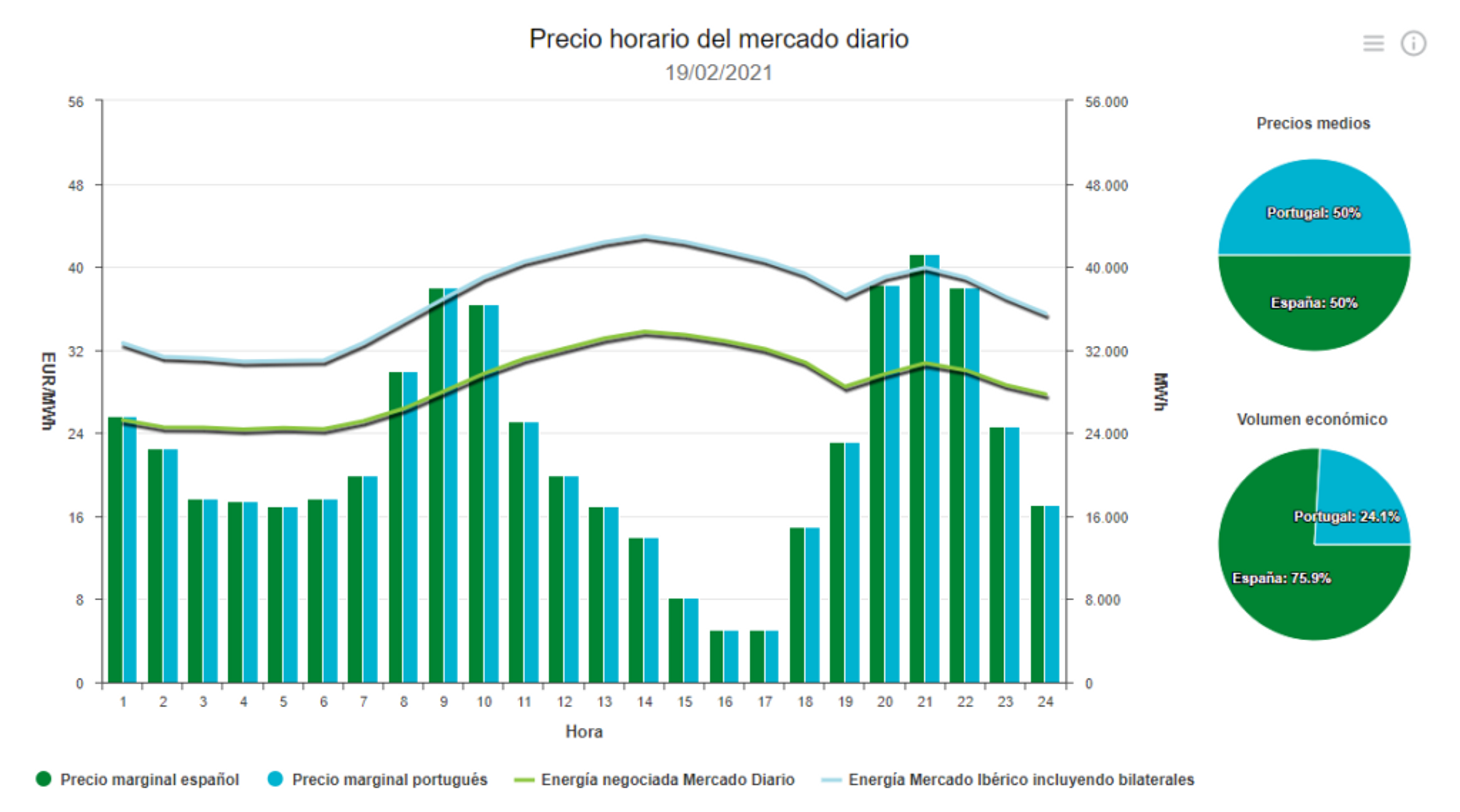 mercado diario 