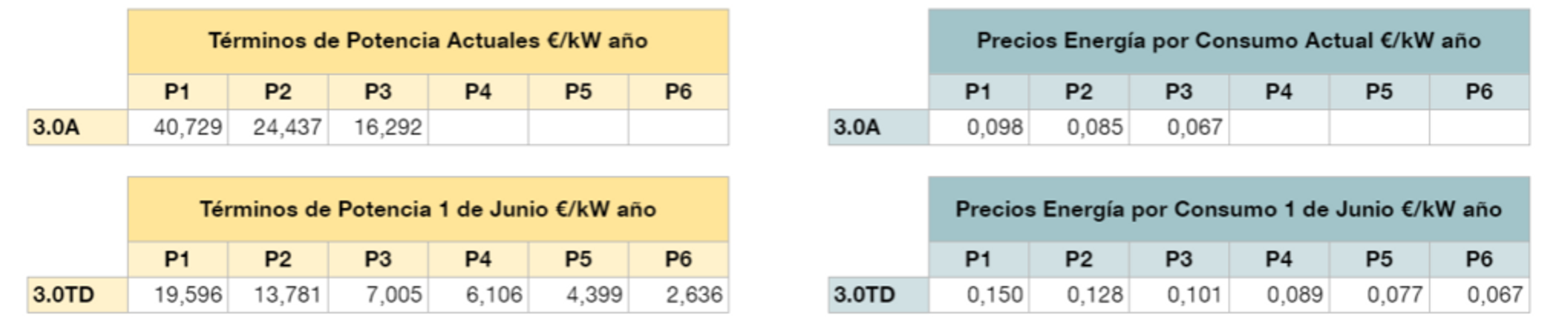 estimacion