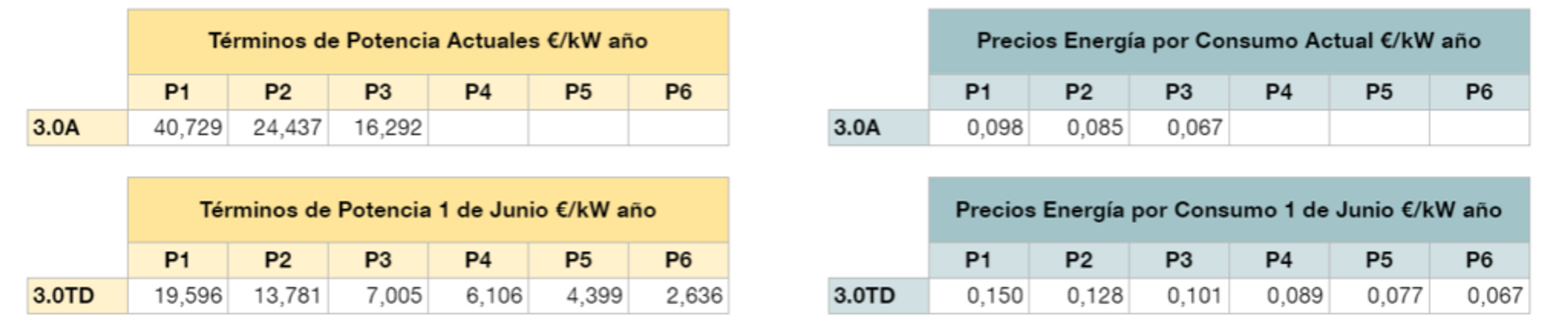 estimacion 