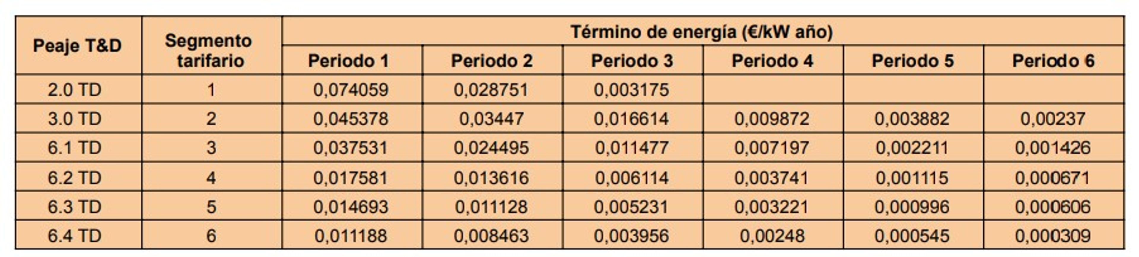 termino