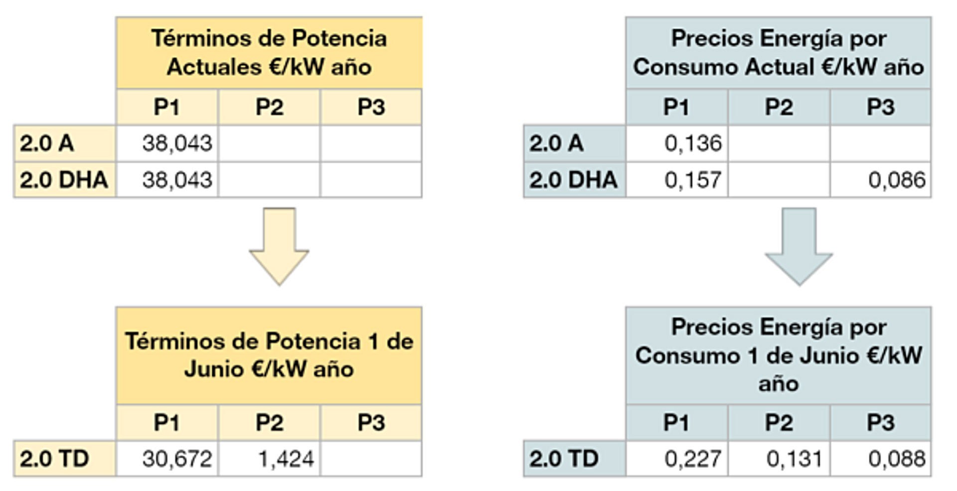 estimacion