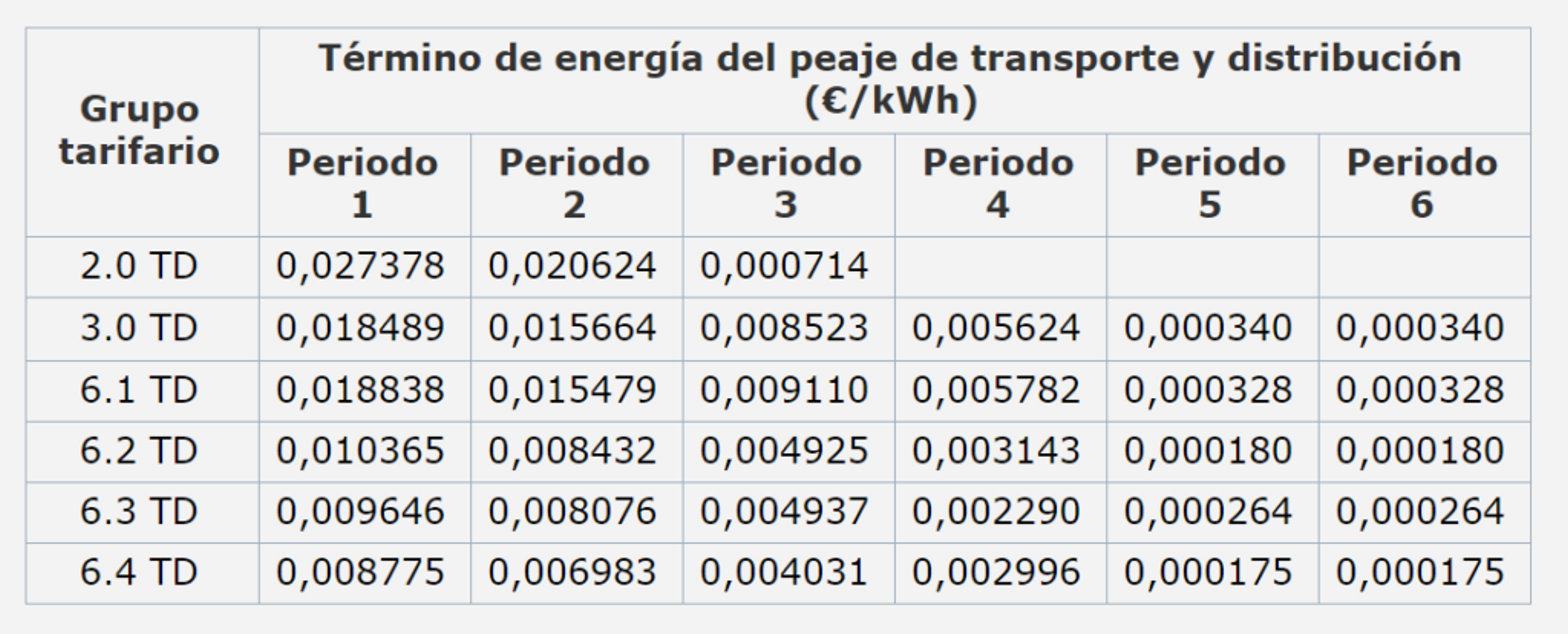 tabla