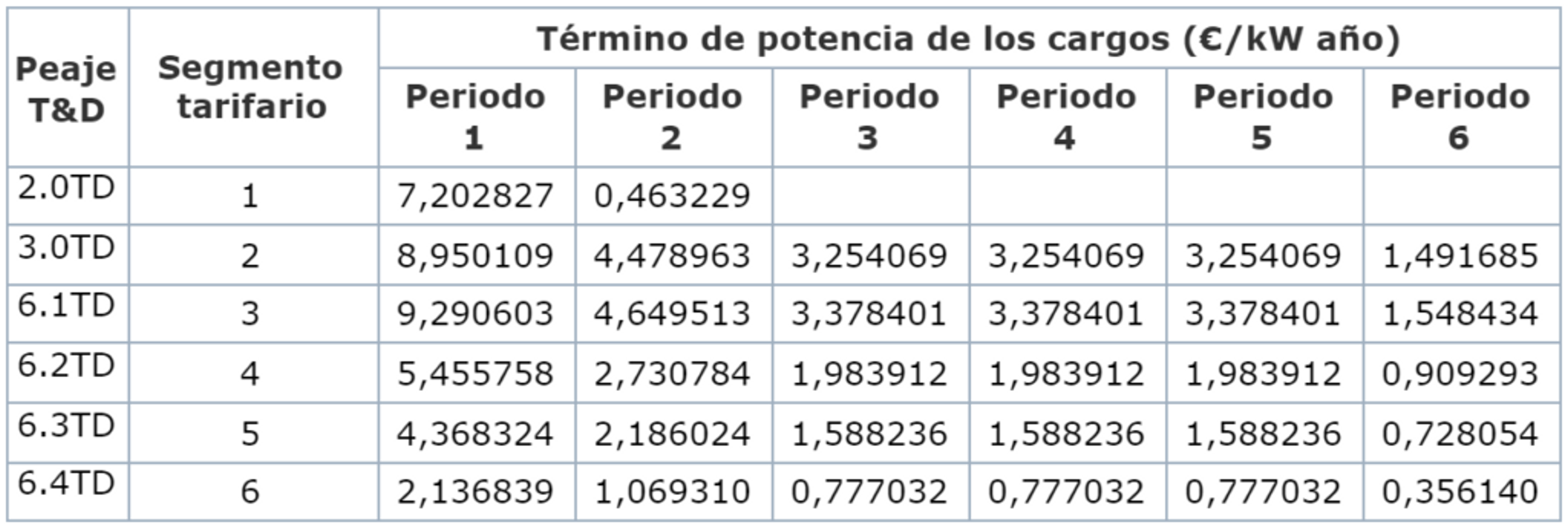 tabla