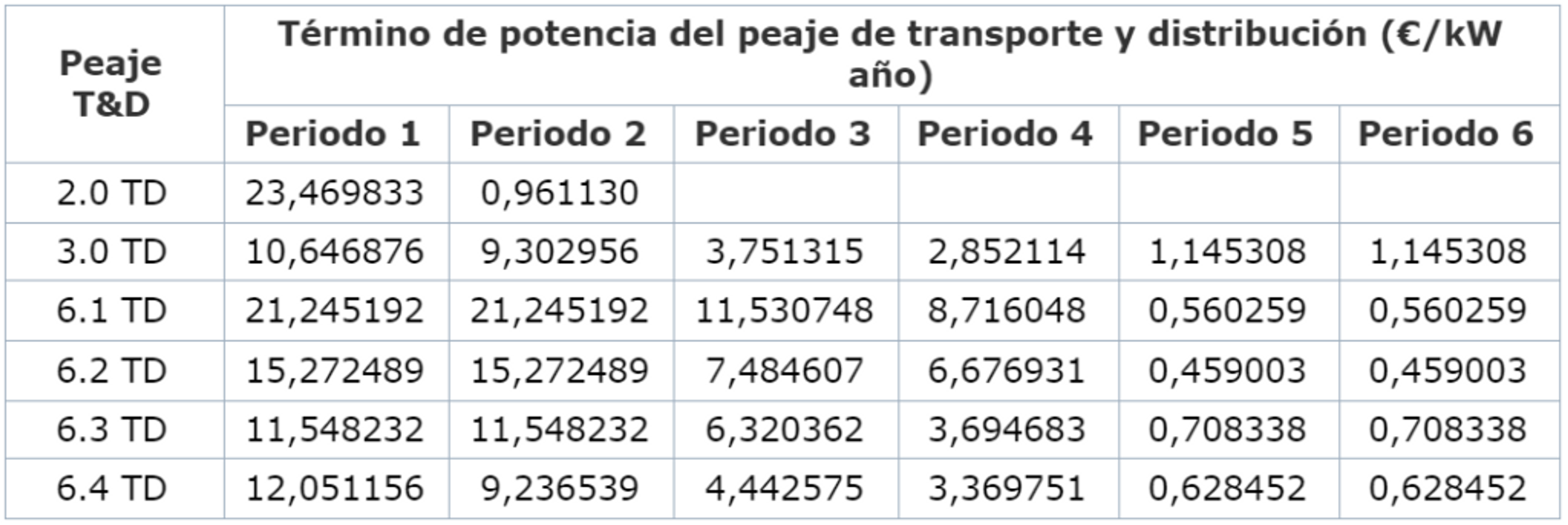 tabla