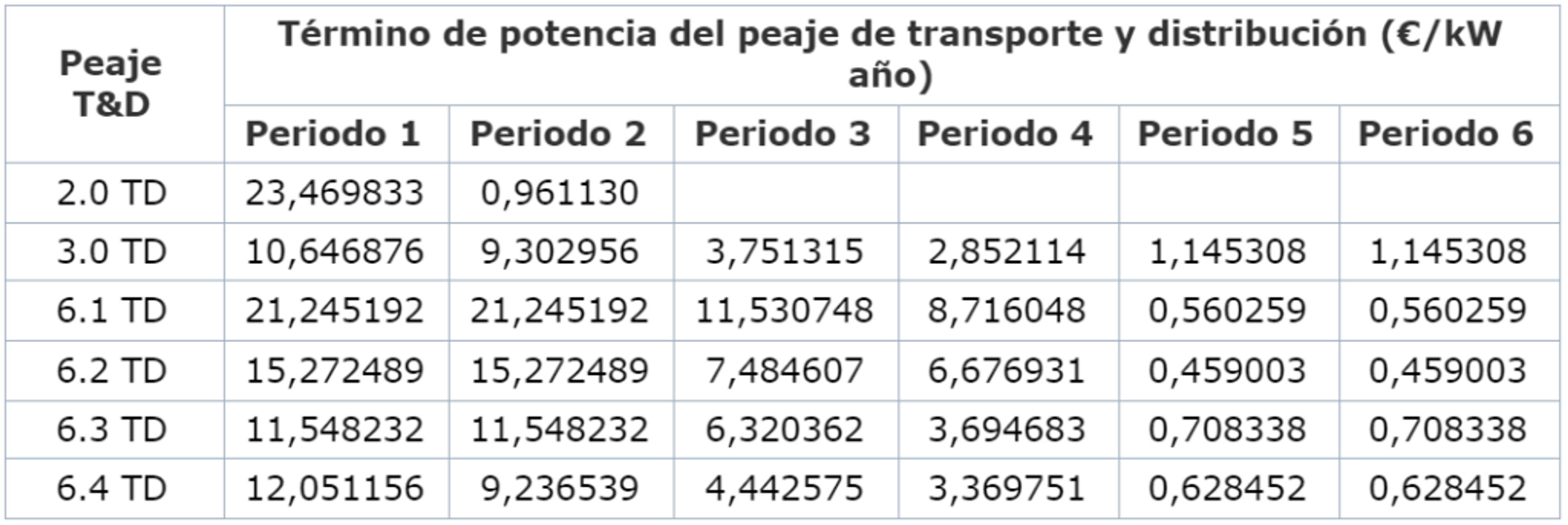 tabla 