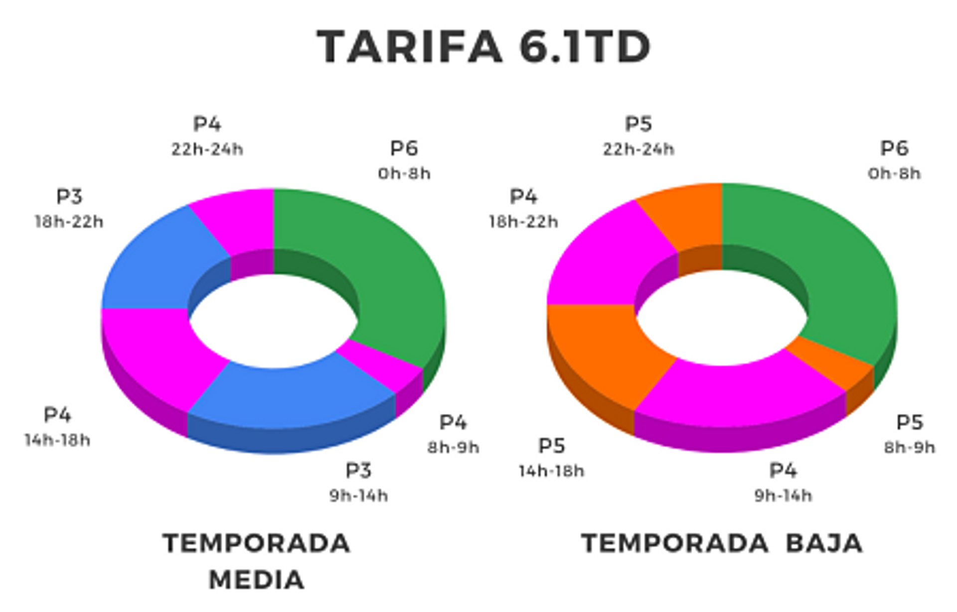 Tarifa61