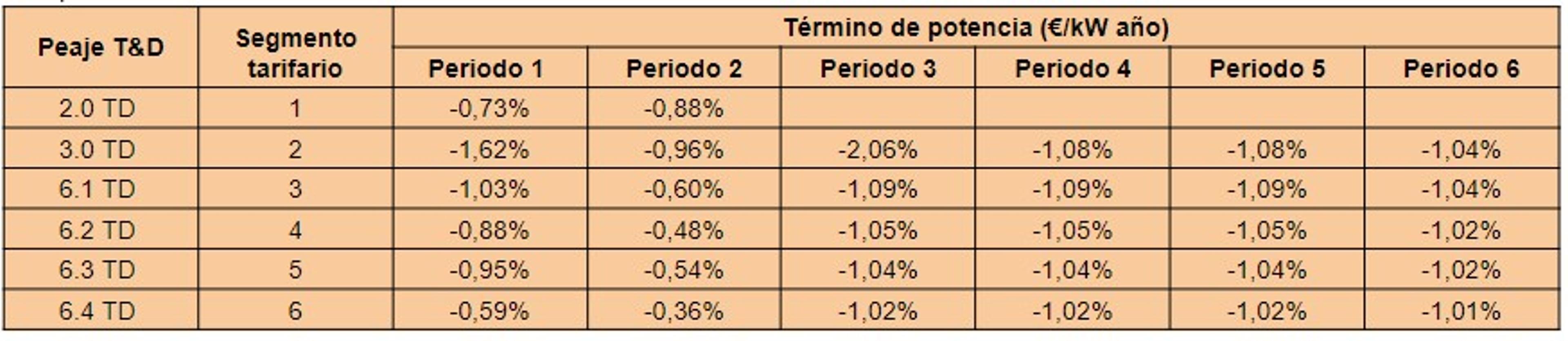 comparativa