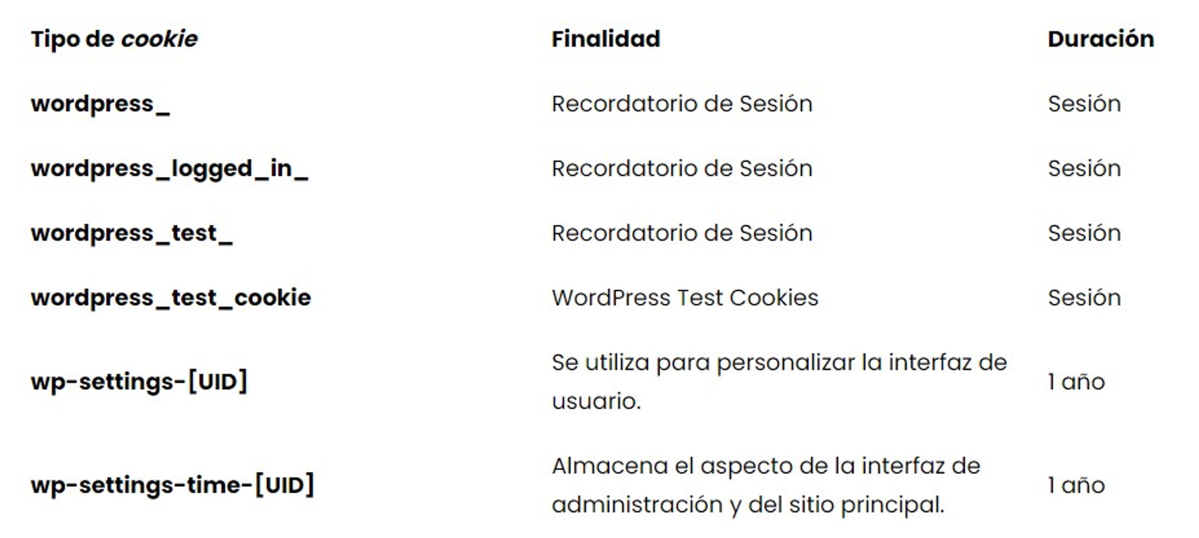 tipos de cookies