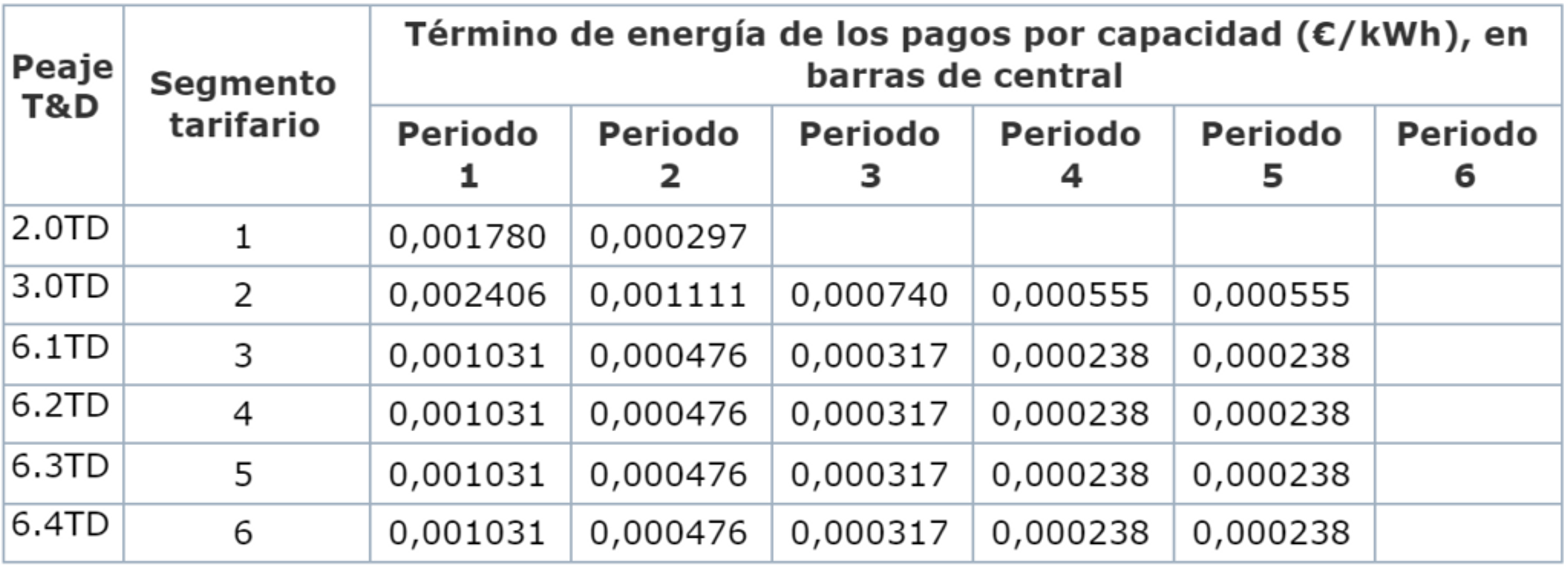 tabla