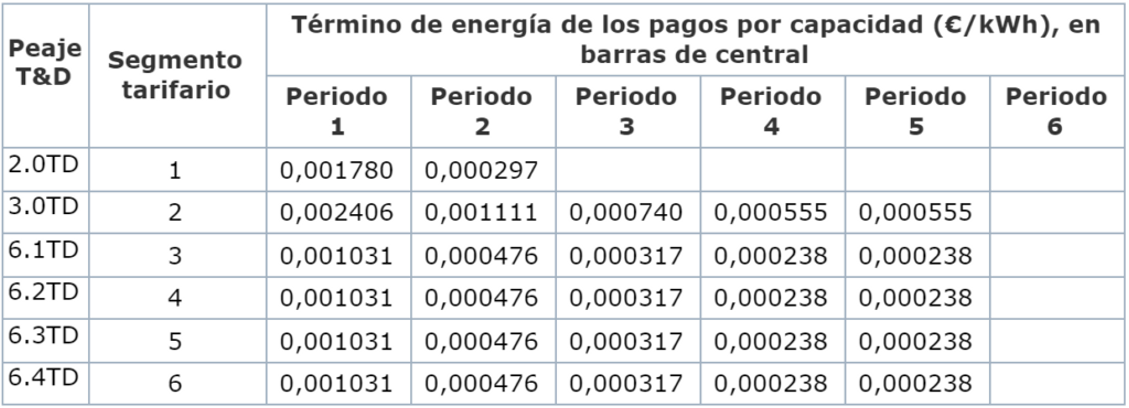 tabla 