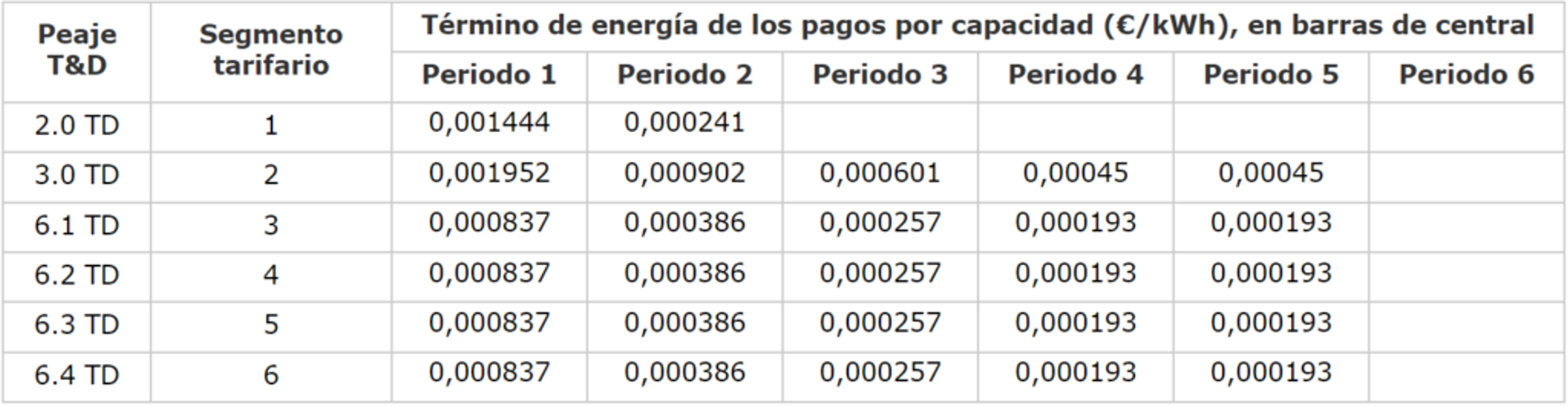 pagos capacidad