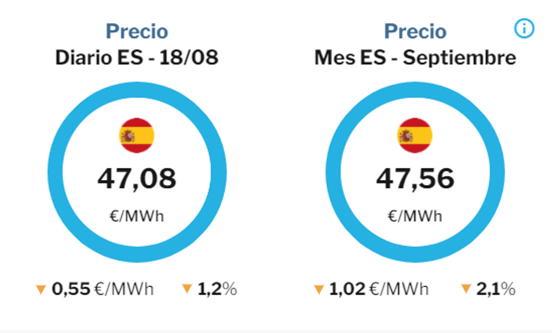 precio mib