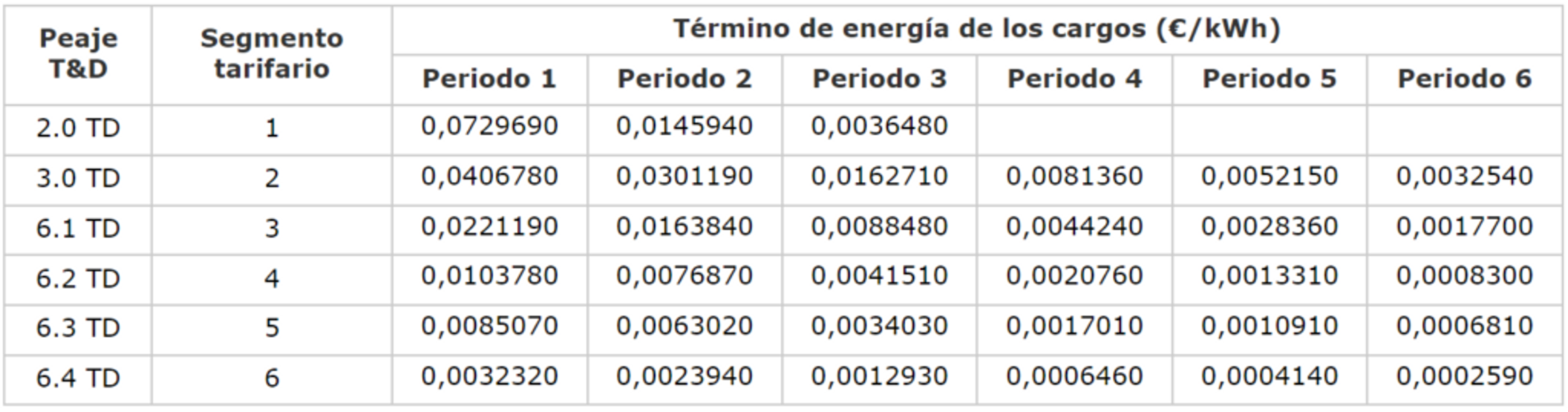 termino energia