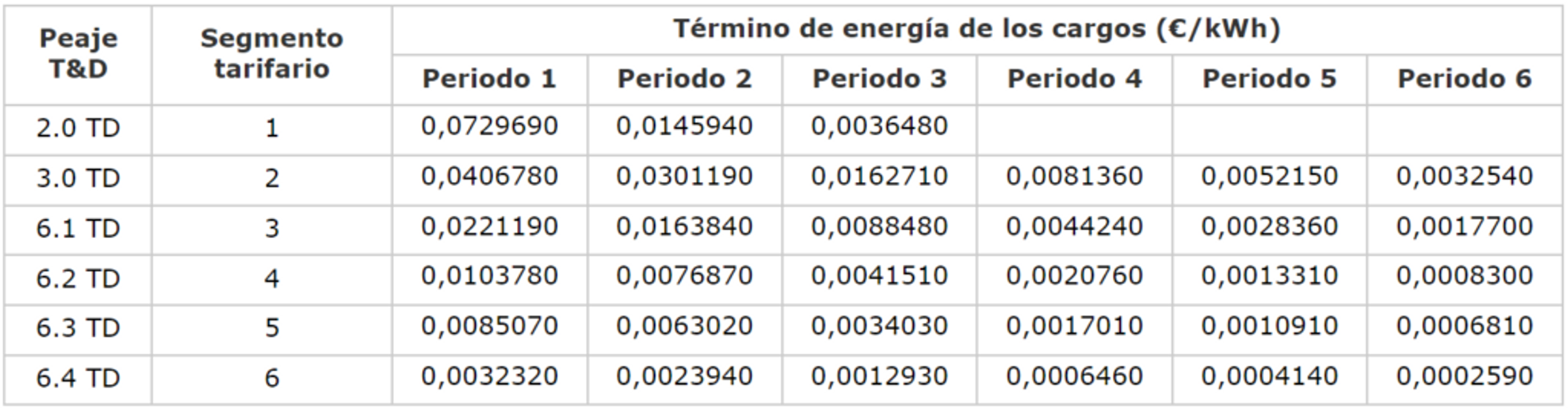 termino energia 