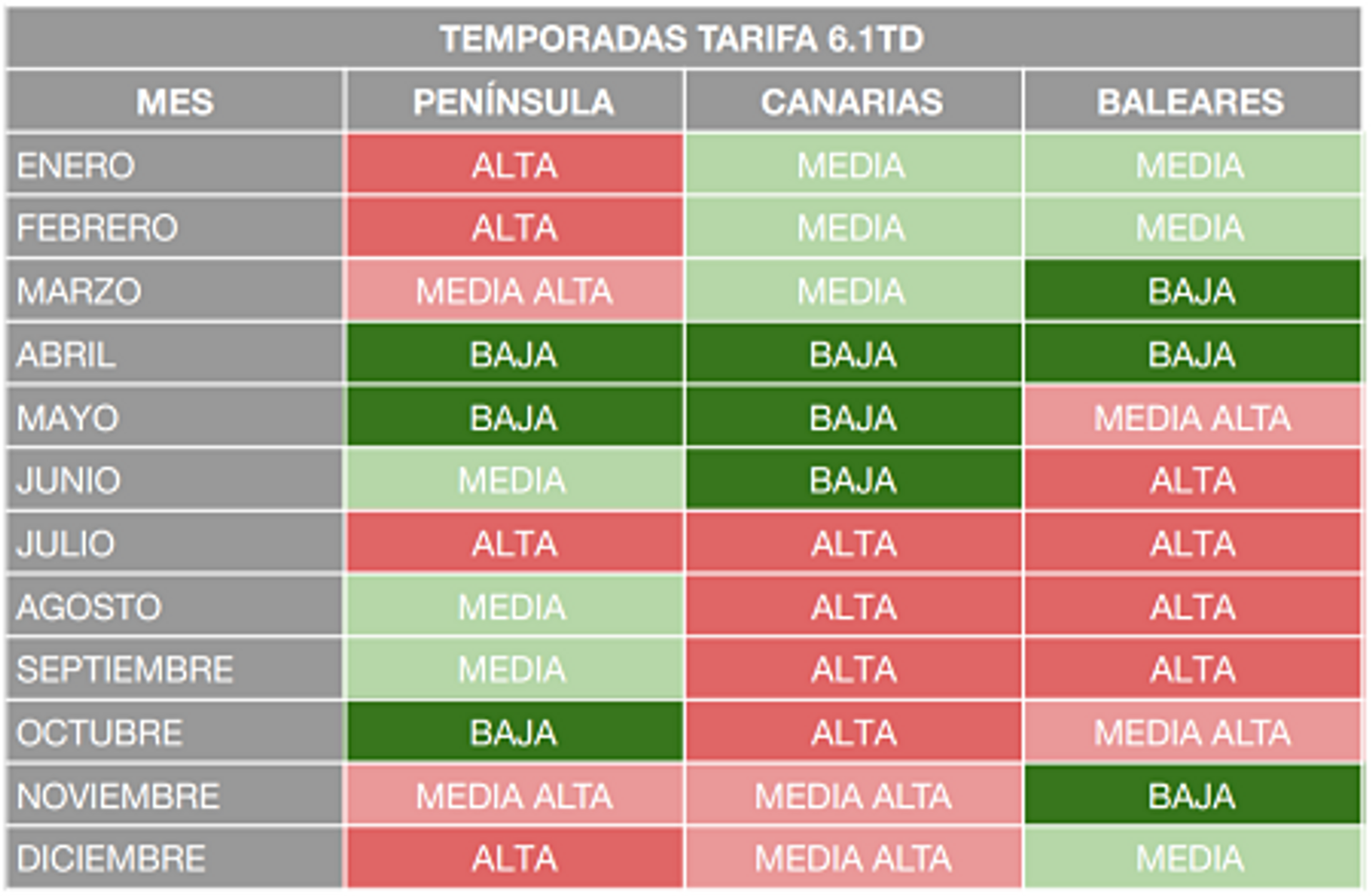 temporadas 