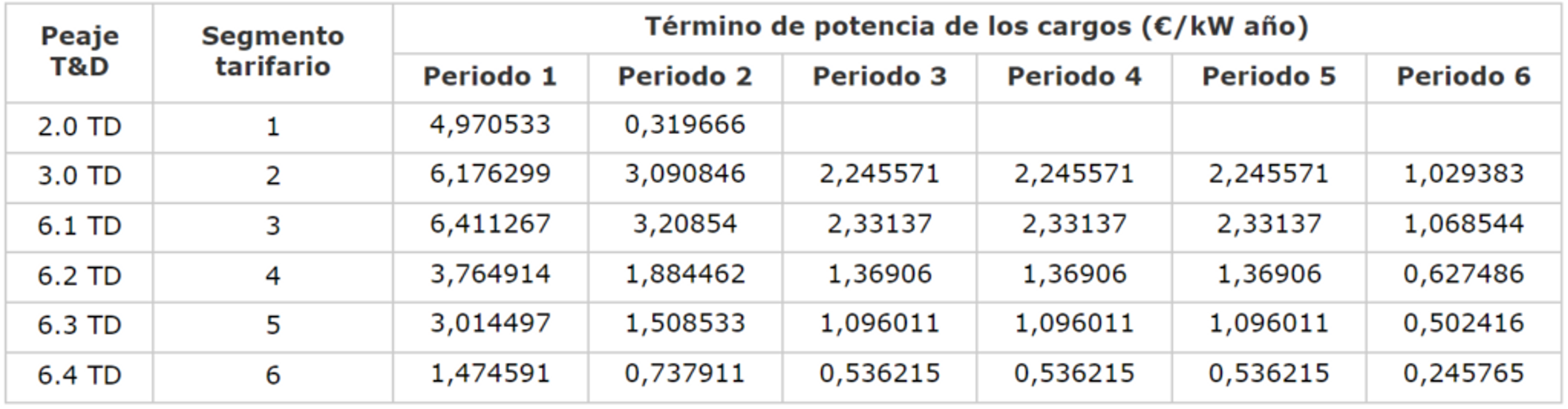 potencia cargos