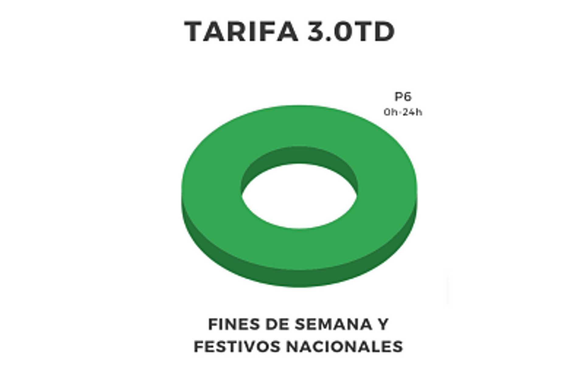 tarifa30
