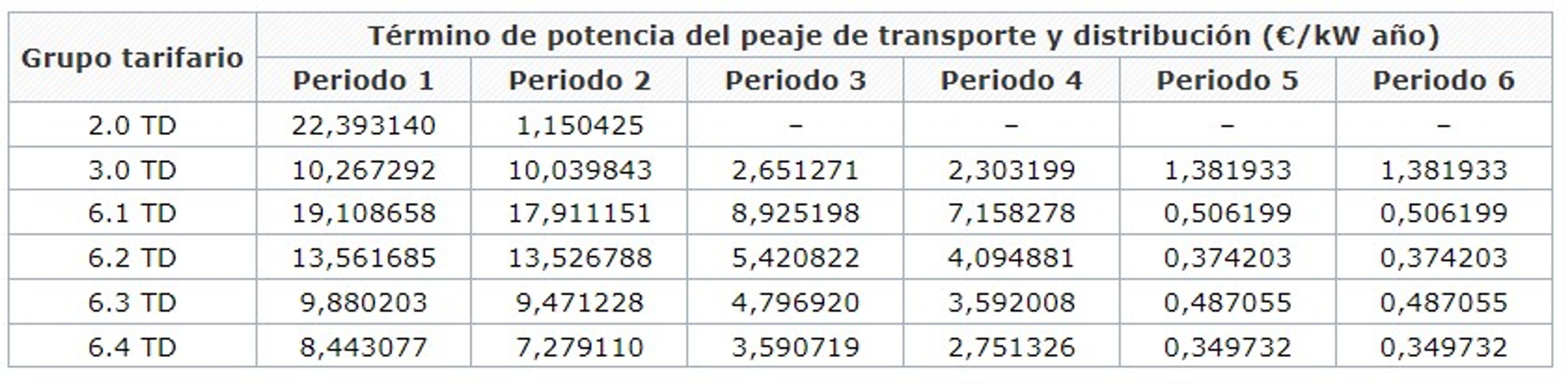 novedades