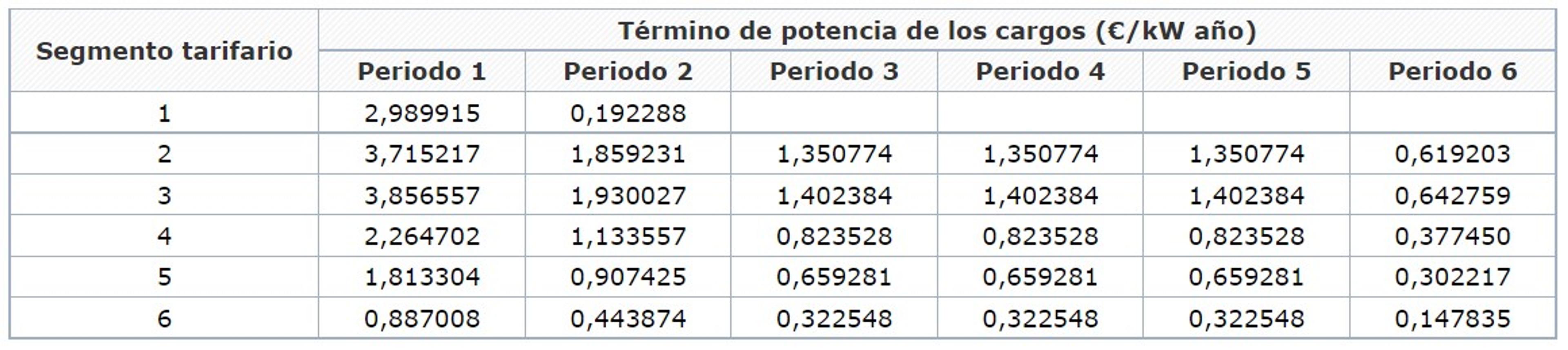 termino de potencia