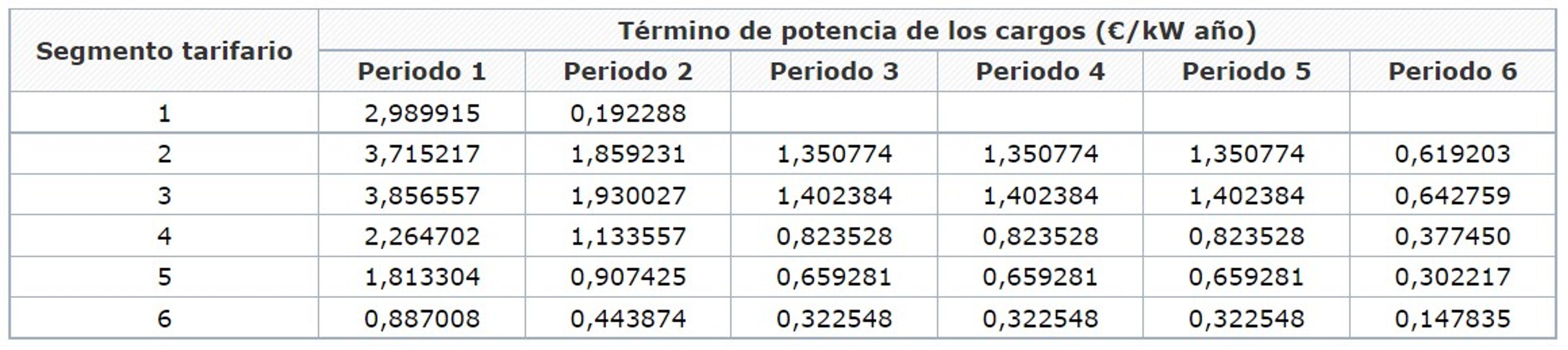 termino de potencia 