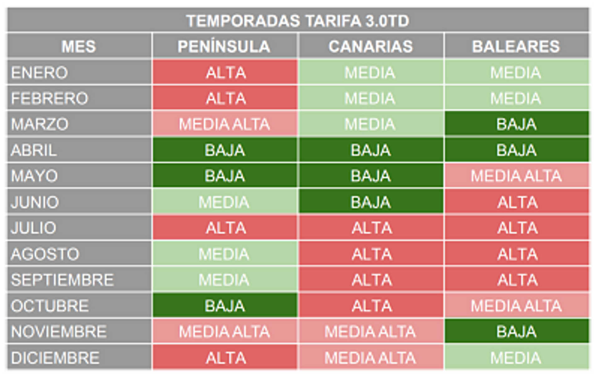 tarifa 30