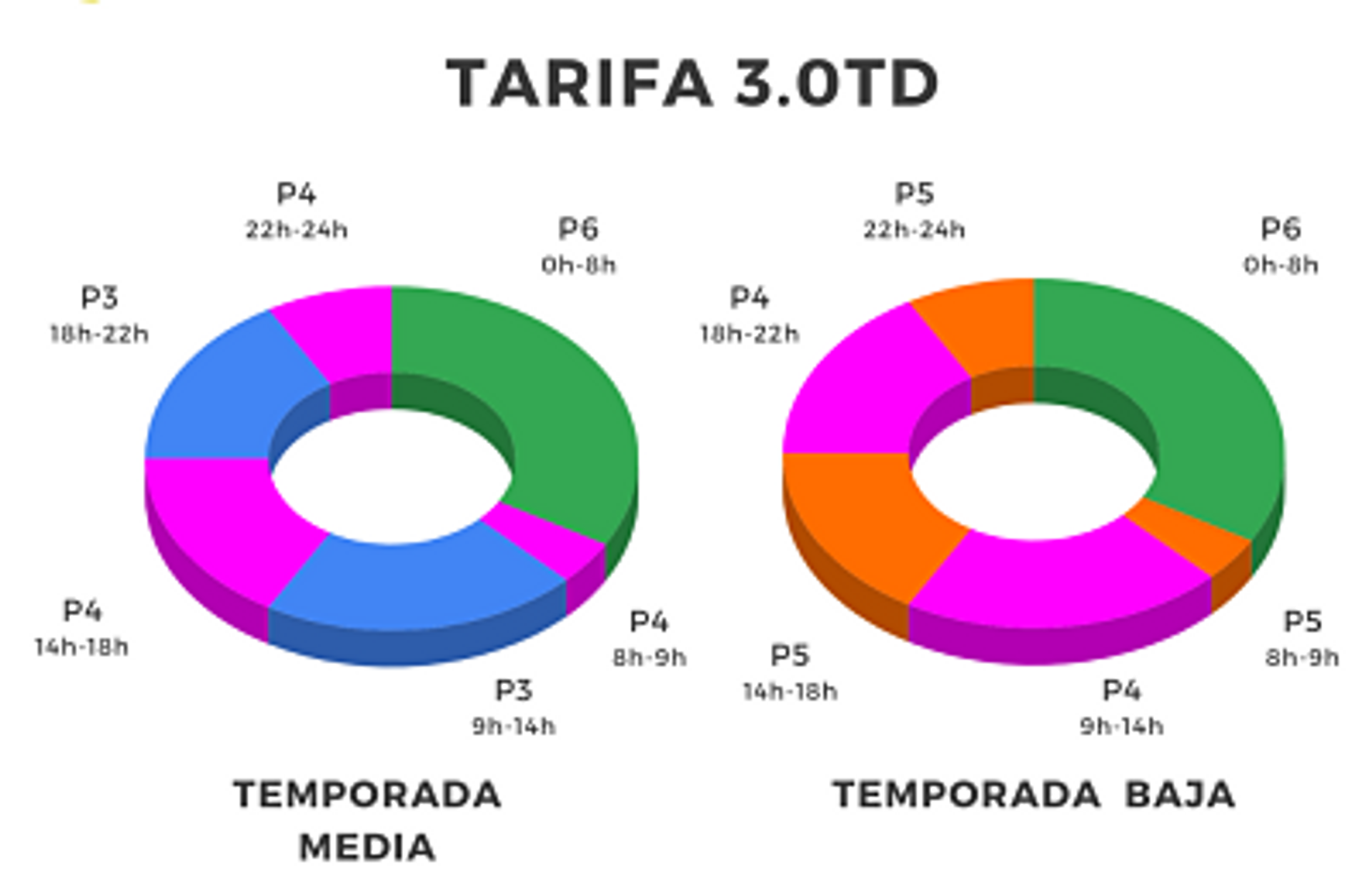 tarifa 30