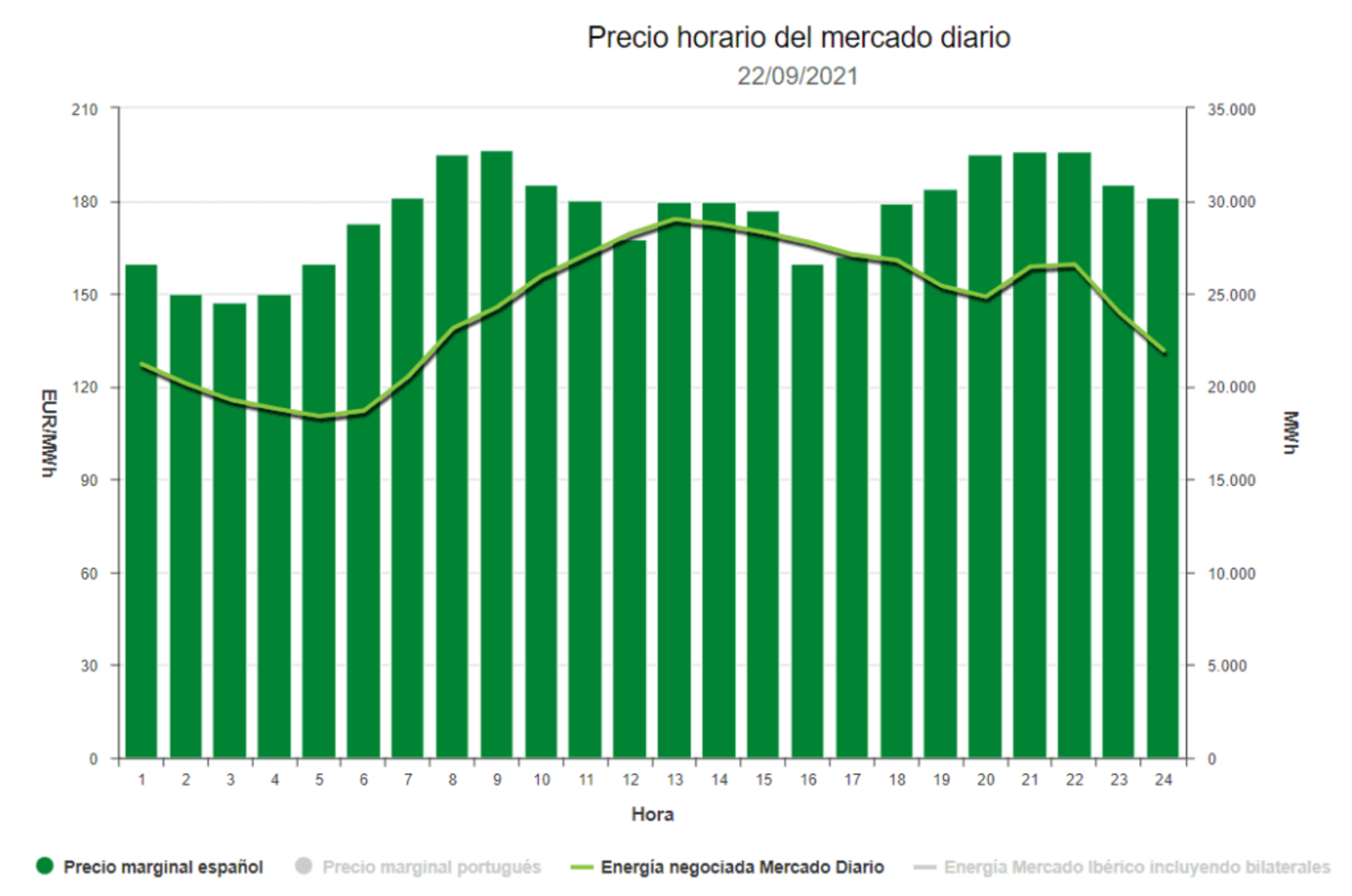 precio mercado