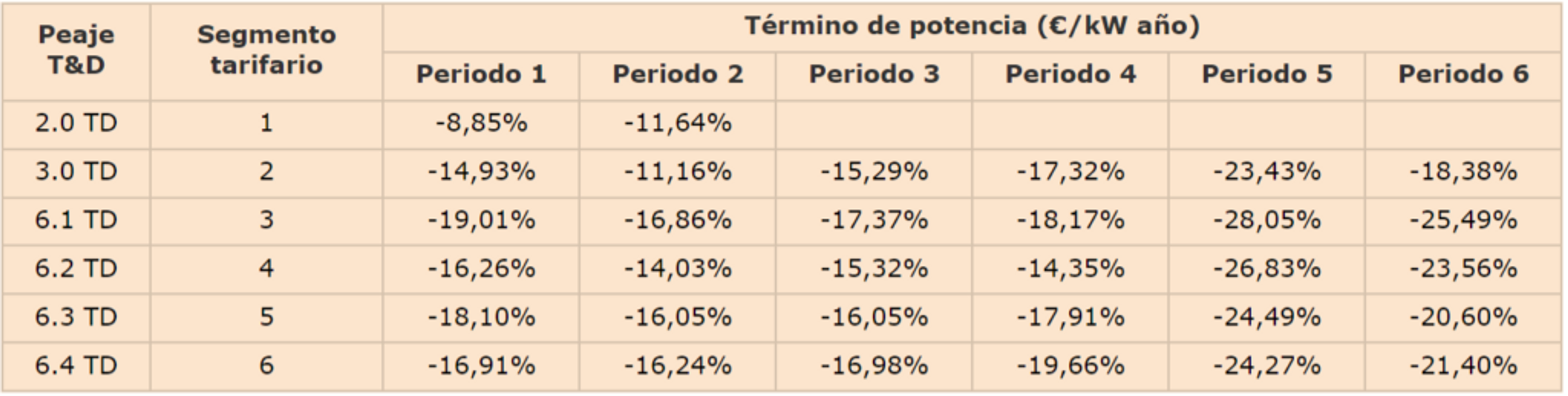 nuevo termino