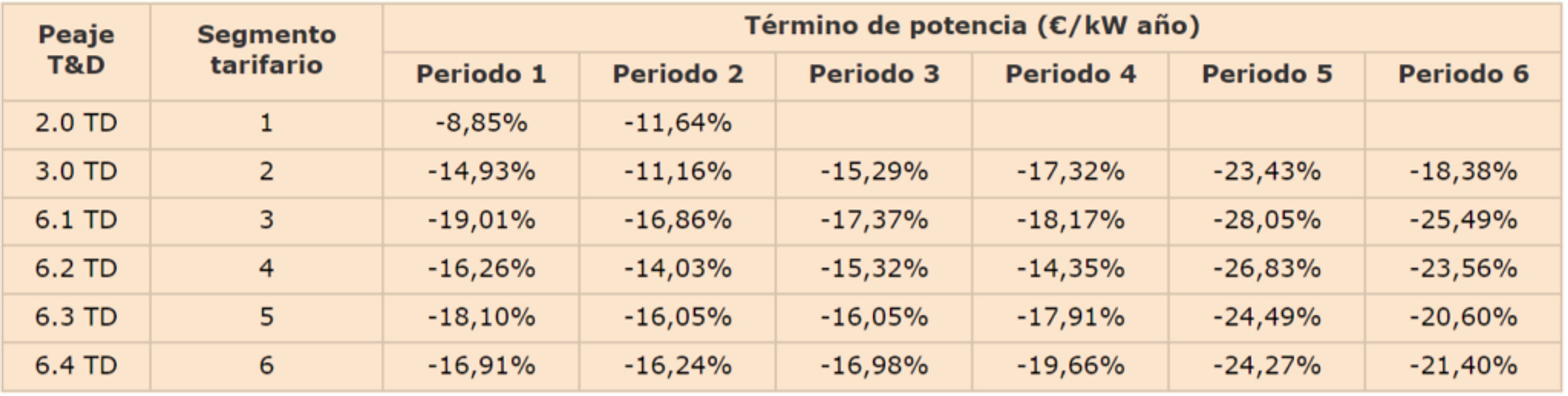 nuevo termino 