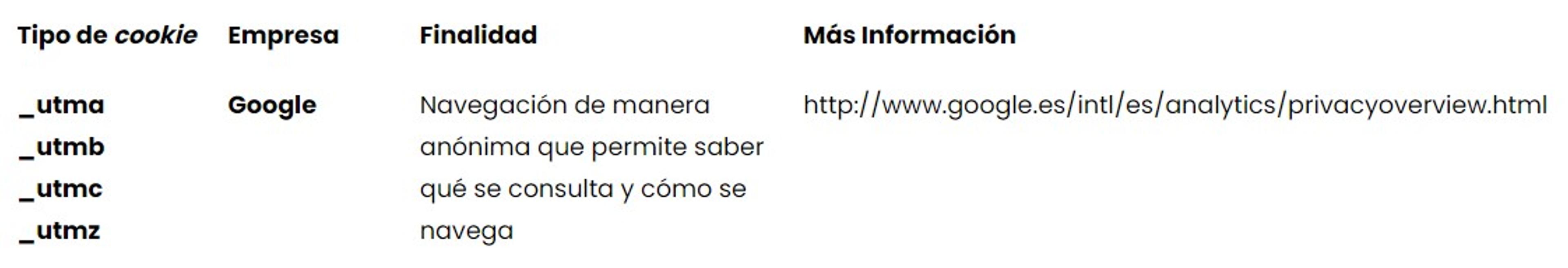 cookies de terceros