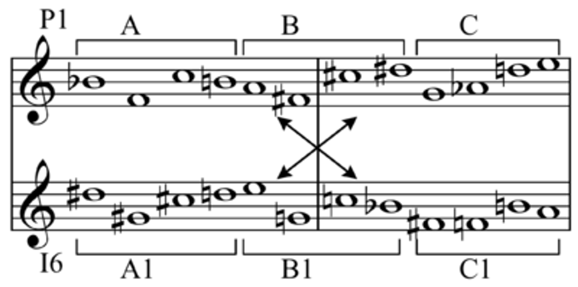 12 Tone Technique