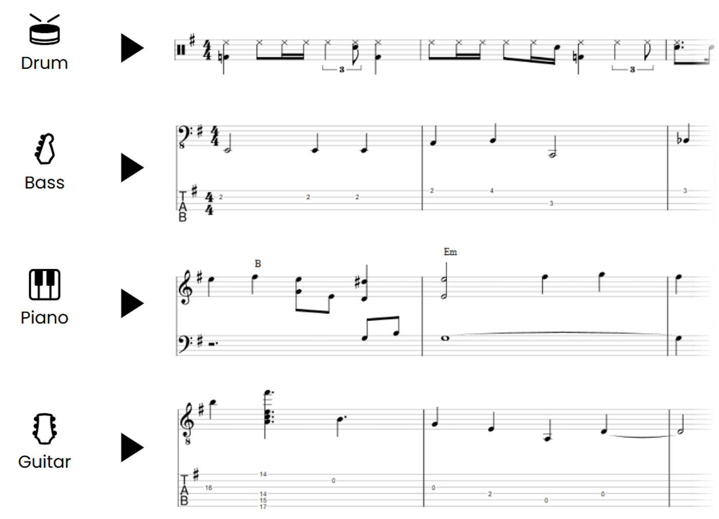 Spartiti per più strumenti generati da un'app di trascrizione musicale basata sull'IA