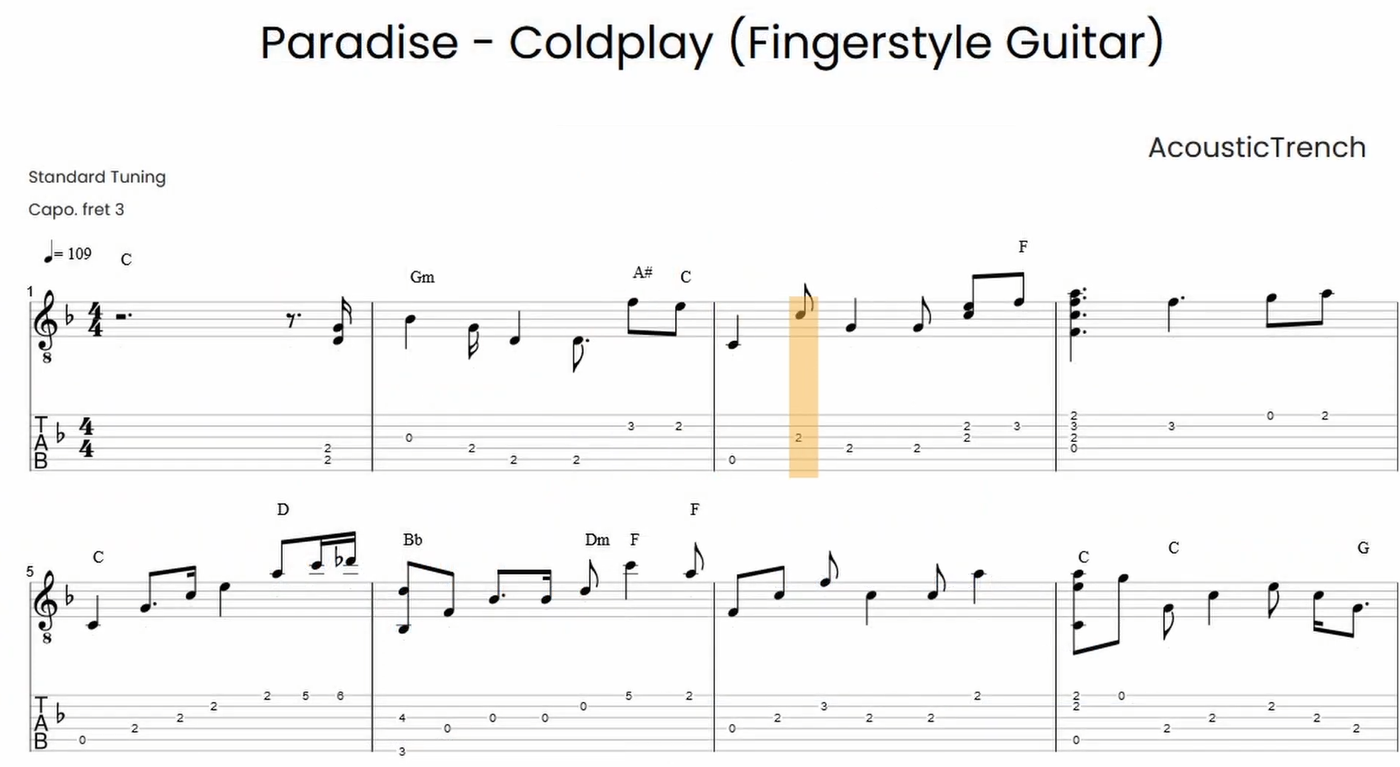 The results of a free demo transcription from Guitar2Tabs.