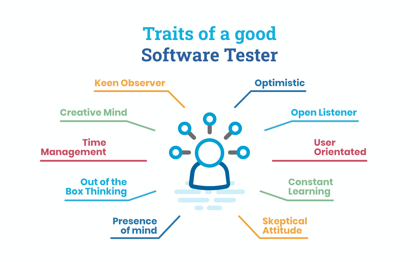 Unlock Your Team’s Leadership Potential in Just 3 Minutes