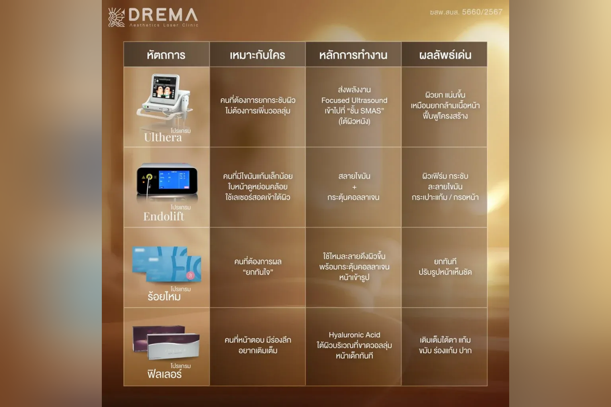 Drema Clinic treatment image