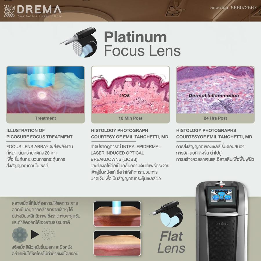 ทำความรู้จัก PicoSure Laser คืออะไร ช่วยเรื่องอะไร มีข้อดี-ข้อเสียยังไง