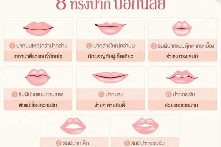 8-lip-shapes-and-personality - Drema Clinic