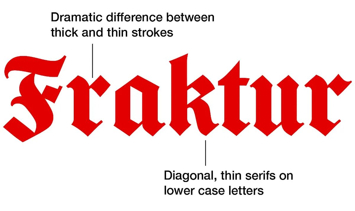Graphic formation of the Fraktur Font face