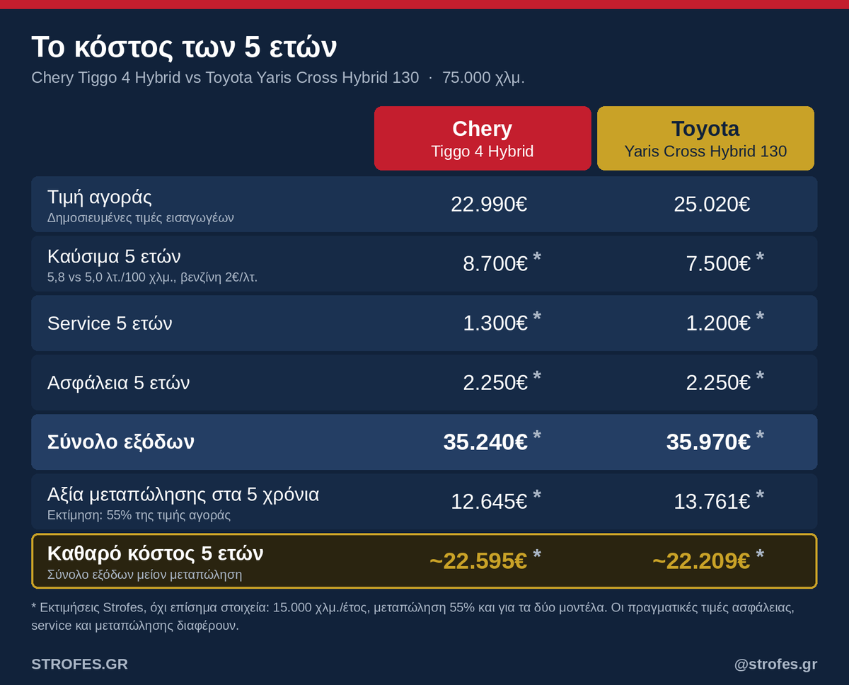 Cherry tiggo 4 vs Toyota Yaris Cross