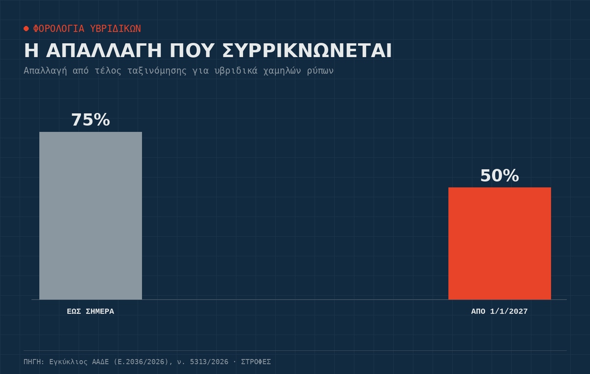 Γράφημα αυτοκινήτων