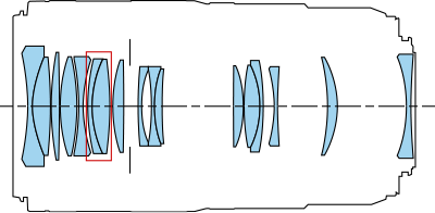 Block diagram of the Canon RF 100mm f/2.8 L Macro IS USM lens construction (17 elements in 13 groups)
