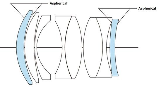 Optical lens diagram for the Voigtländer 40mm f/1.2 SE E-Mount showing internal element arrangement.