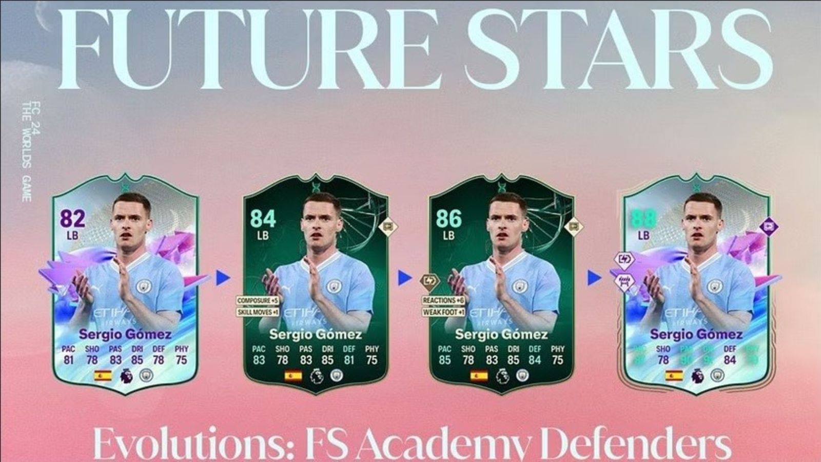 FC 24 Future Stars Academy Defenders Evolution Guide: Best Players to Evolve and How to Complete