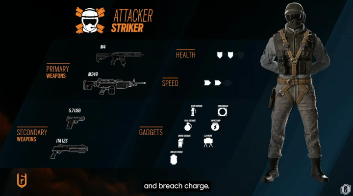 Rainbow Six Siege operator guide: Striker — SiegeGG